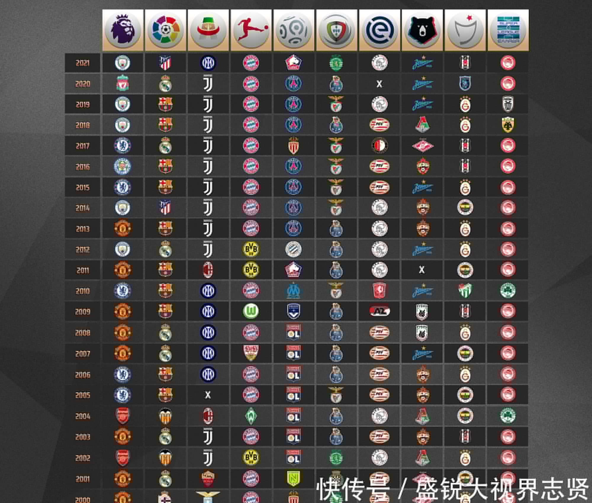 持对于纽卡